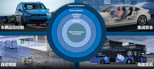 采埃孚中国四十载 以安全为基，铸就未来出行供应链新篇章