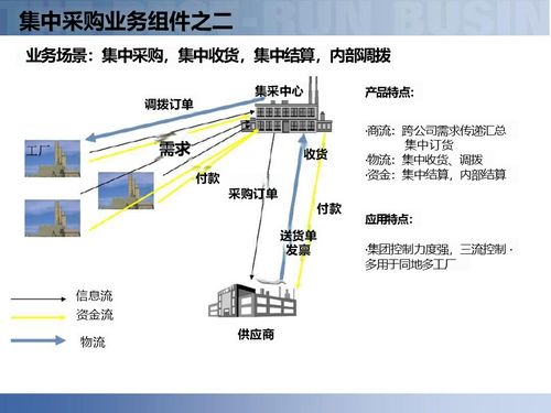 解读智慧工厂 智能制造背景下的供应链数字化解决方案