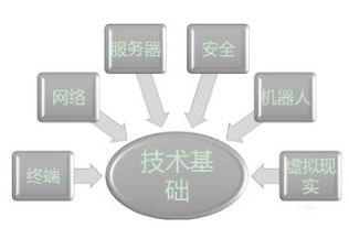 工业4.0时代 IT高可用性对供应链的必要性与战略价值