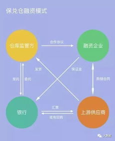 速度读懂供应链金融 从“链”到“金”的赋能之道