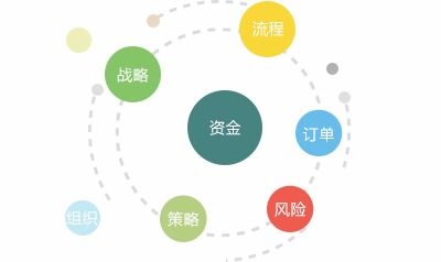 供应链采购的核心驱动与未来趋势