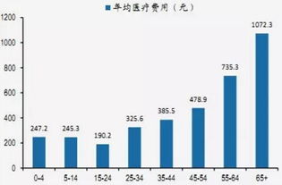素雪醉颜相思眉间 2016年中国医药行业发展慨况与供应链质量标准的全面提升