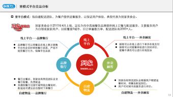 饿了么产品分析报告 供应链方向