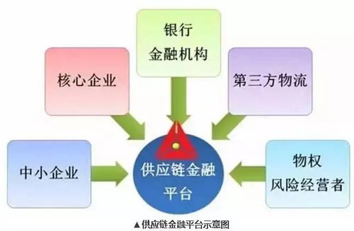 细数国际贸易供应链金融的点点滴滴