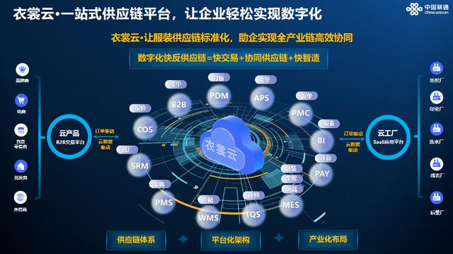 服装制造军团 新一代纺织服装全产业链数字化协同基础设施引领者